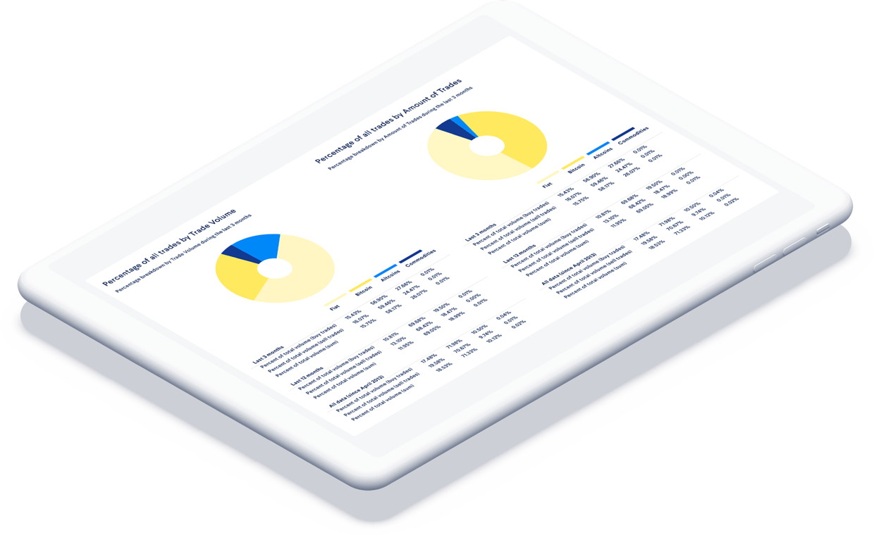 El Crypto Portfolio Tracker de CoinTracking en la tableta