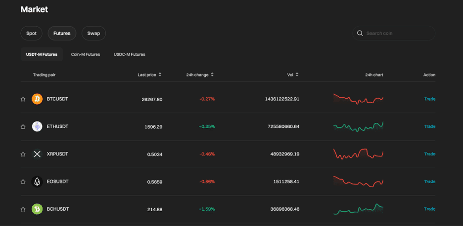 Bitget Markets