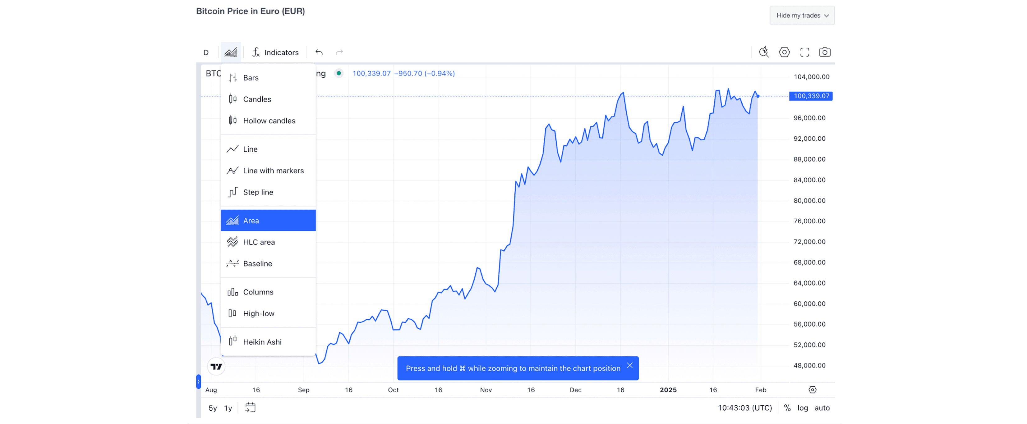 Charting Options