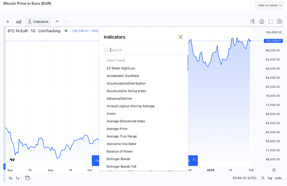 Market Indicators