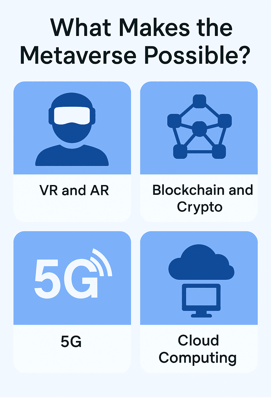 What Makes the Metaverse Possible