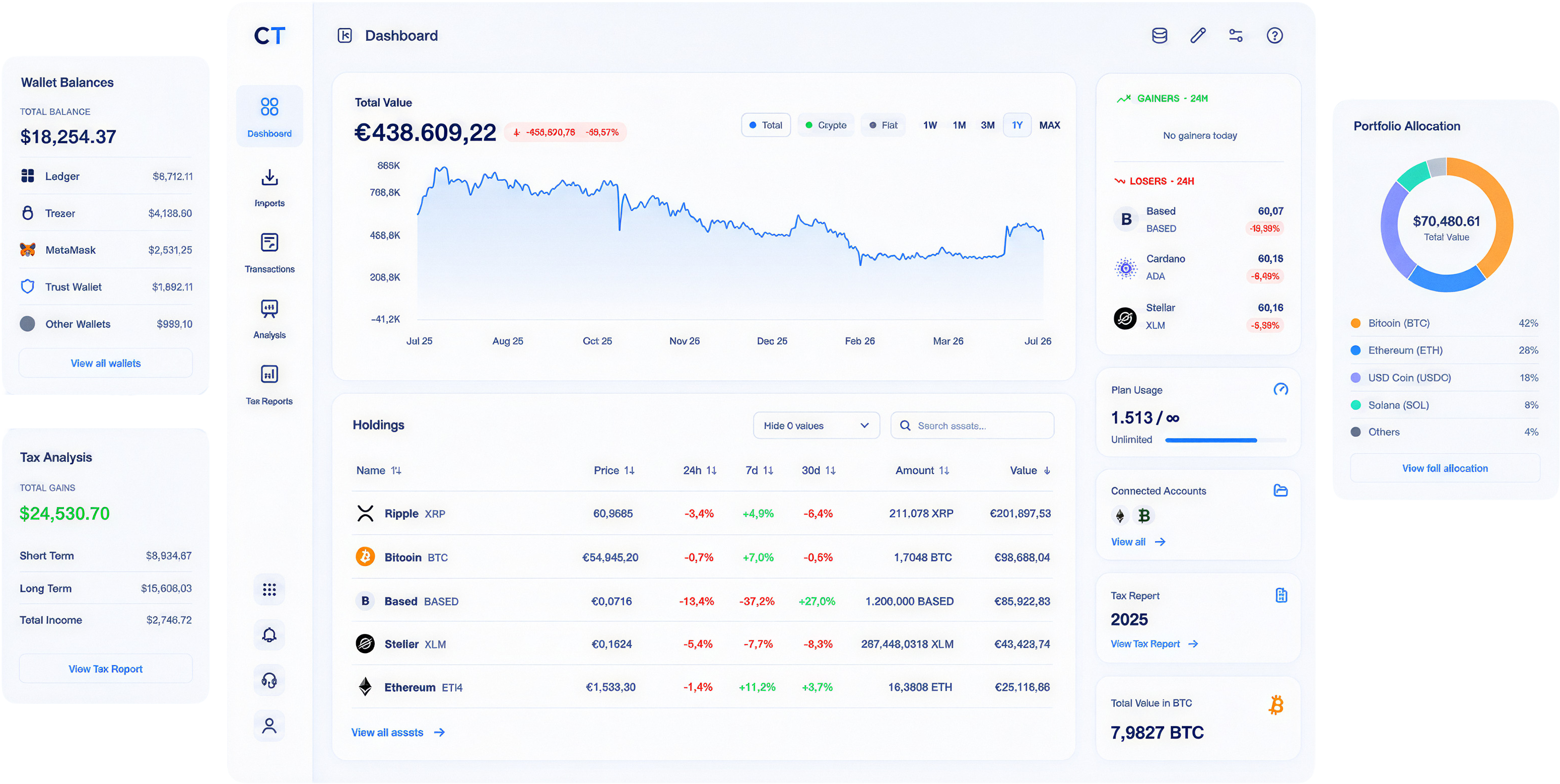 CoinTracking crypto dashboard showing portfolio balance, reports, and account overview