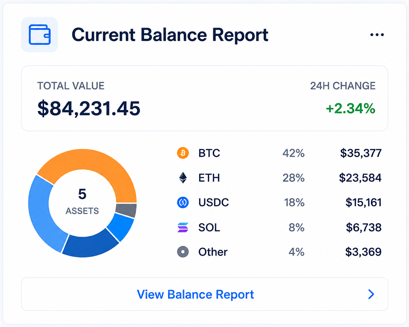 Current Balance Report widget