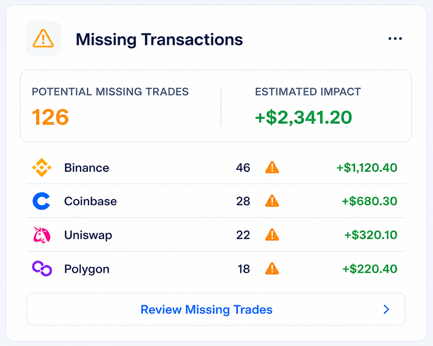 Missing Transactions widget