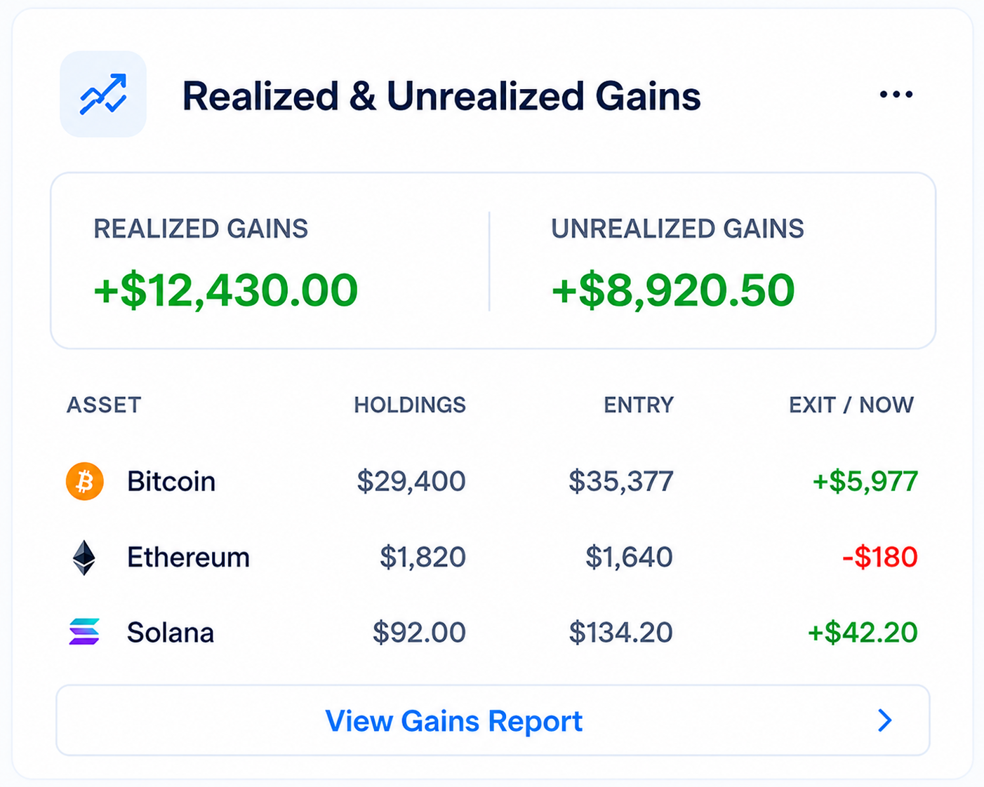 Realized and Unrealized Gains report widget