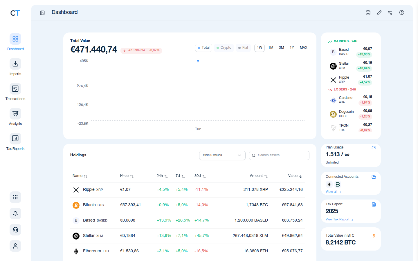 CoinTracking Dashboard with the Import icon highlighted in the left navigation