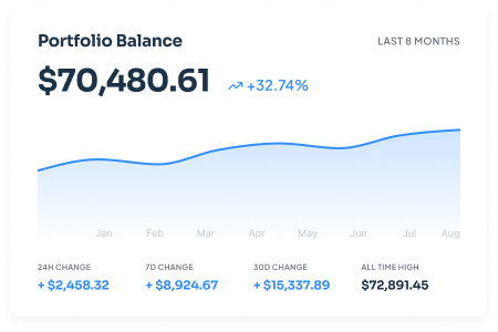 CoinTracking Dashboard showing portfolio overview with values and charts