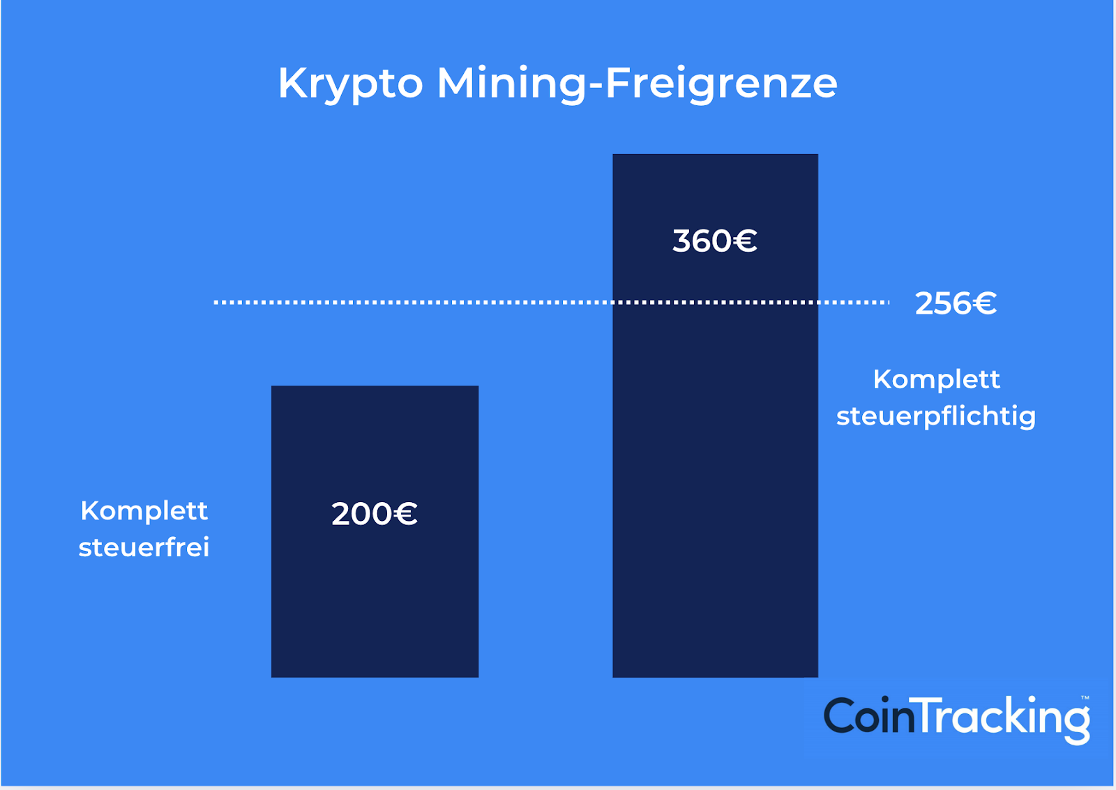 Übersicht der Freibeträge und Freigrenzen beim Krypto-Mining in Deutschland