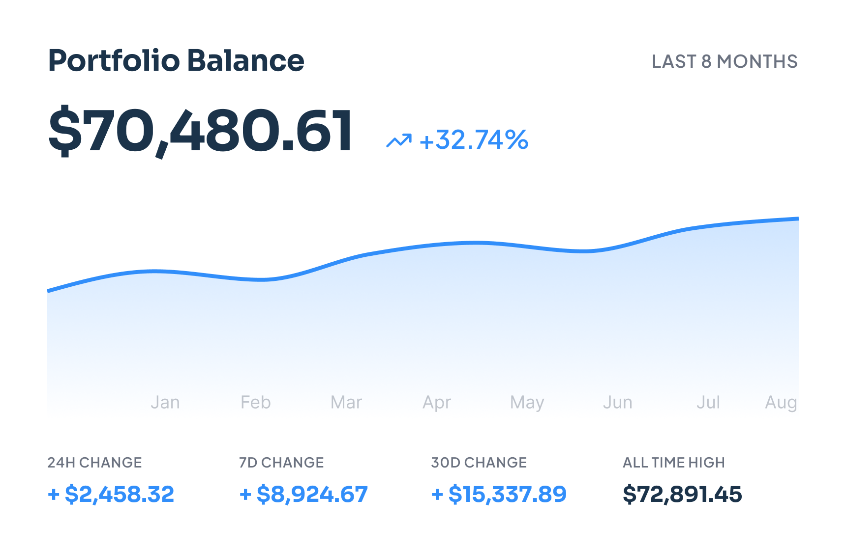Portfolio Balance